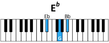 piano E♭ chord